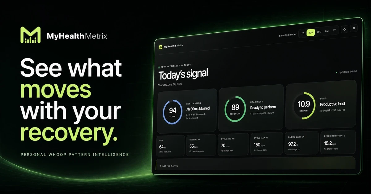MyHealthMetrix brand artwork with an illustrative dashboard containing fictional sample readings.